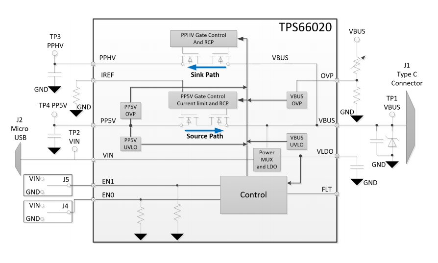 框图 - Texas Instruments TPS66020EVM评估模块